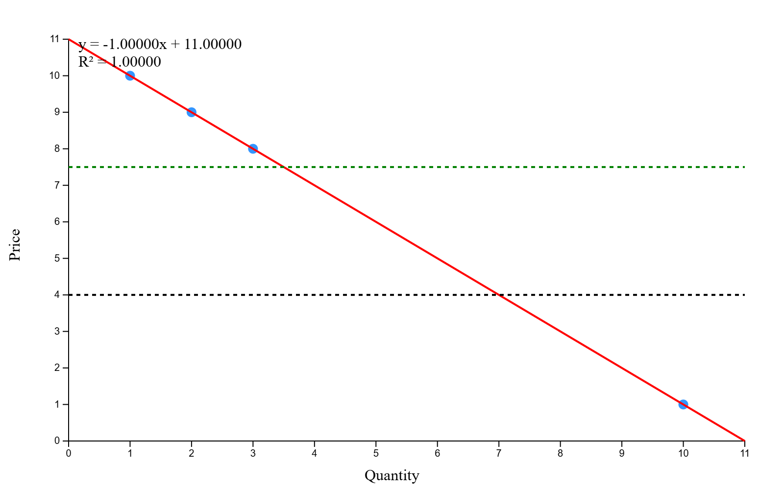 Demand curve microeconomics